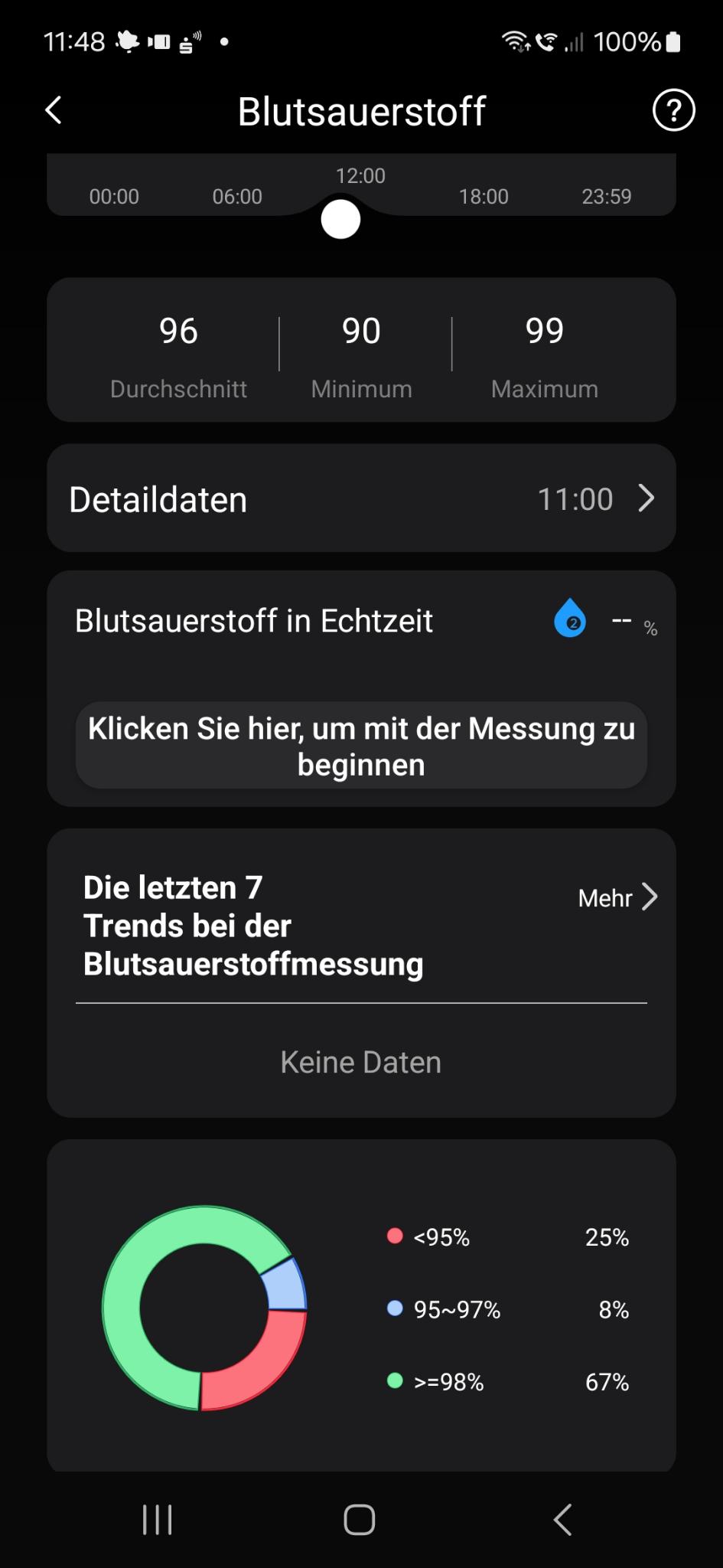 aktiv