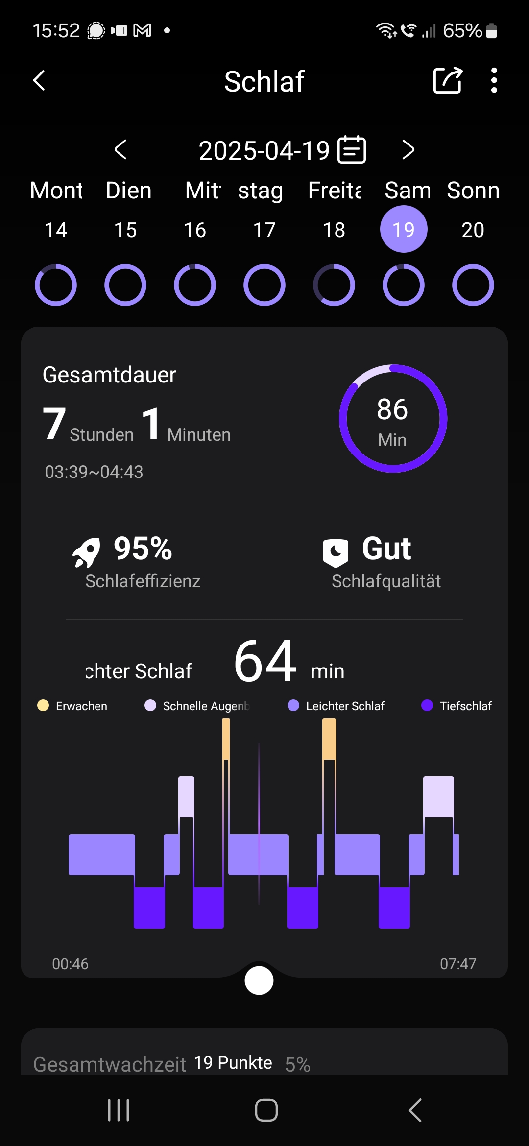 aktiv